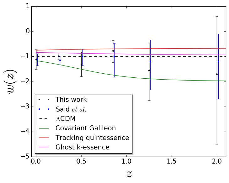 Figure 30