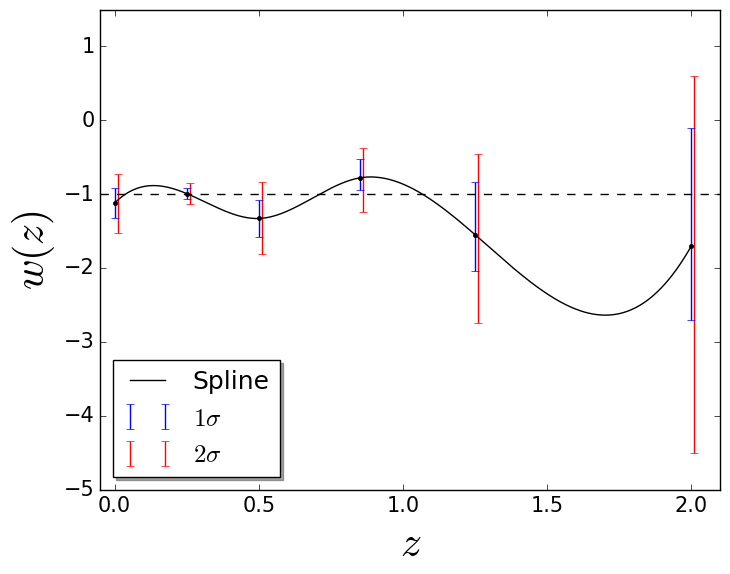 Figure 31