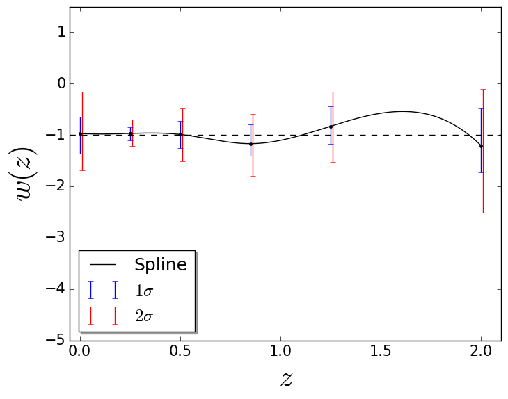 Figure 32