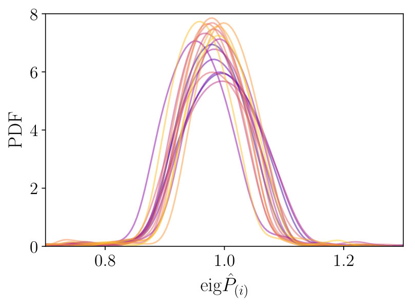 Figure 8