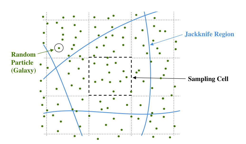 Figure 11