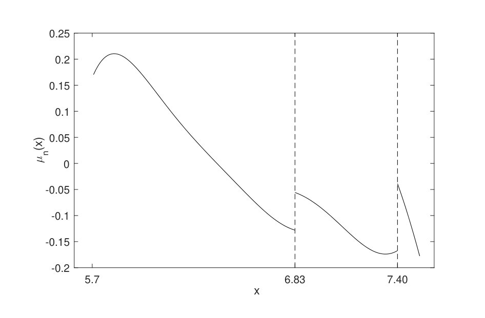 Figure 8