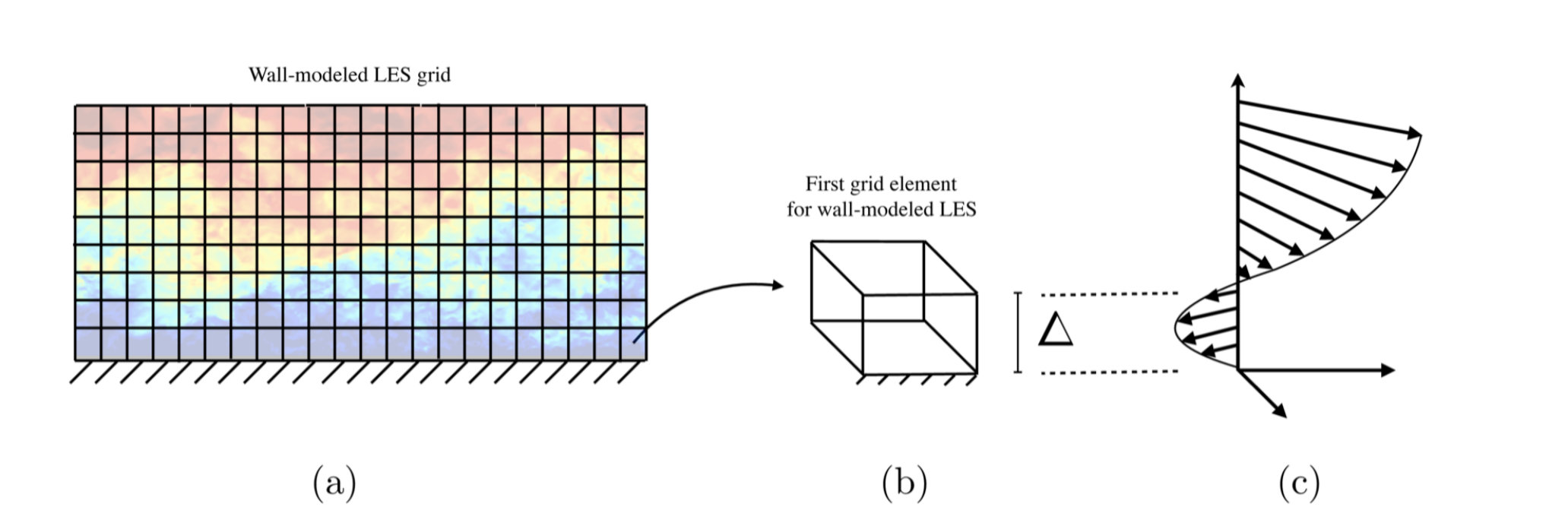 Figure 17