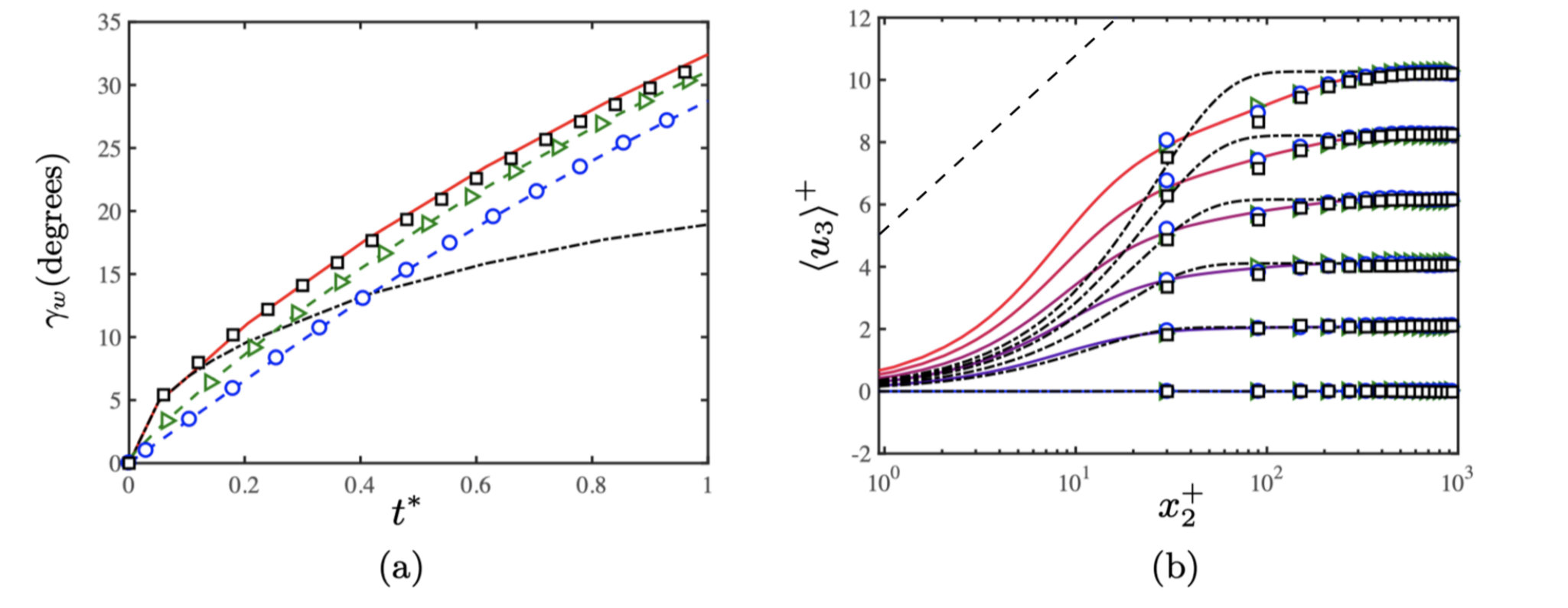 Figure 19
