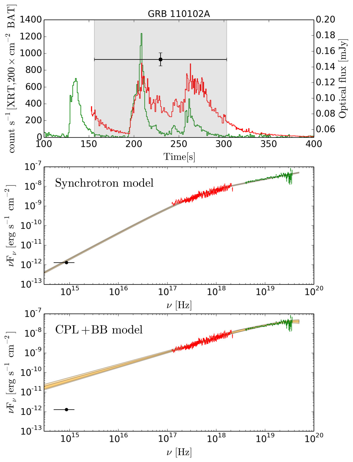 Figure 10