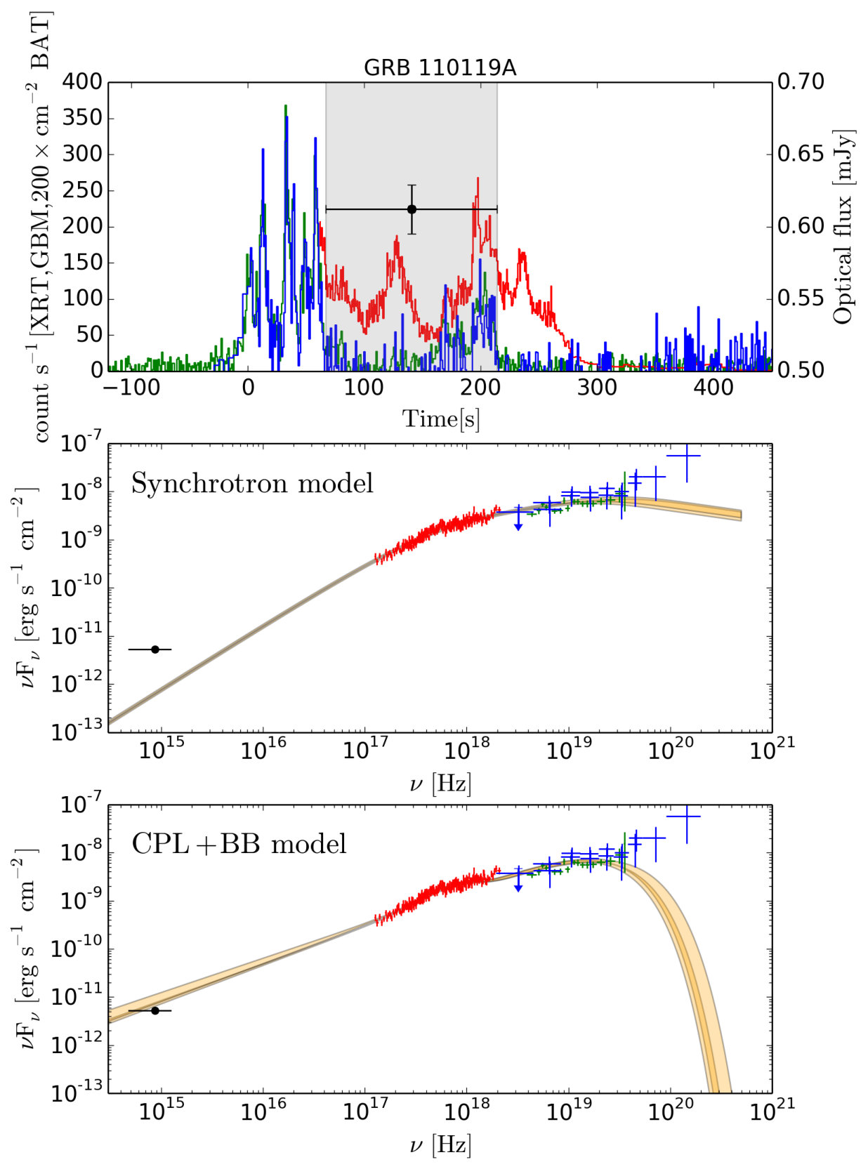 Figure 11