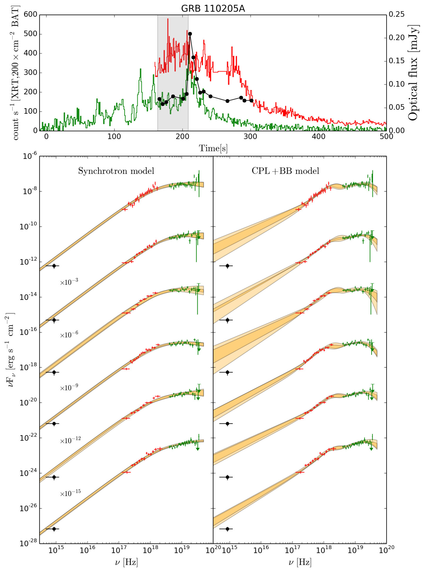 Figure 12