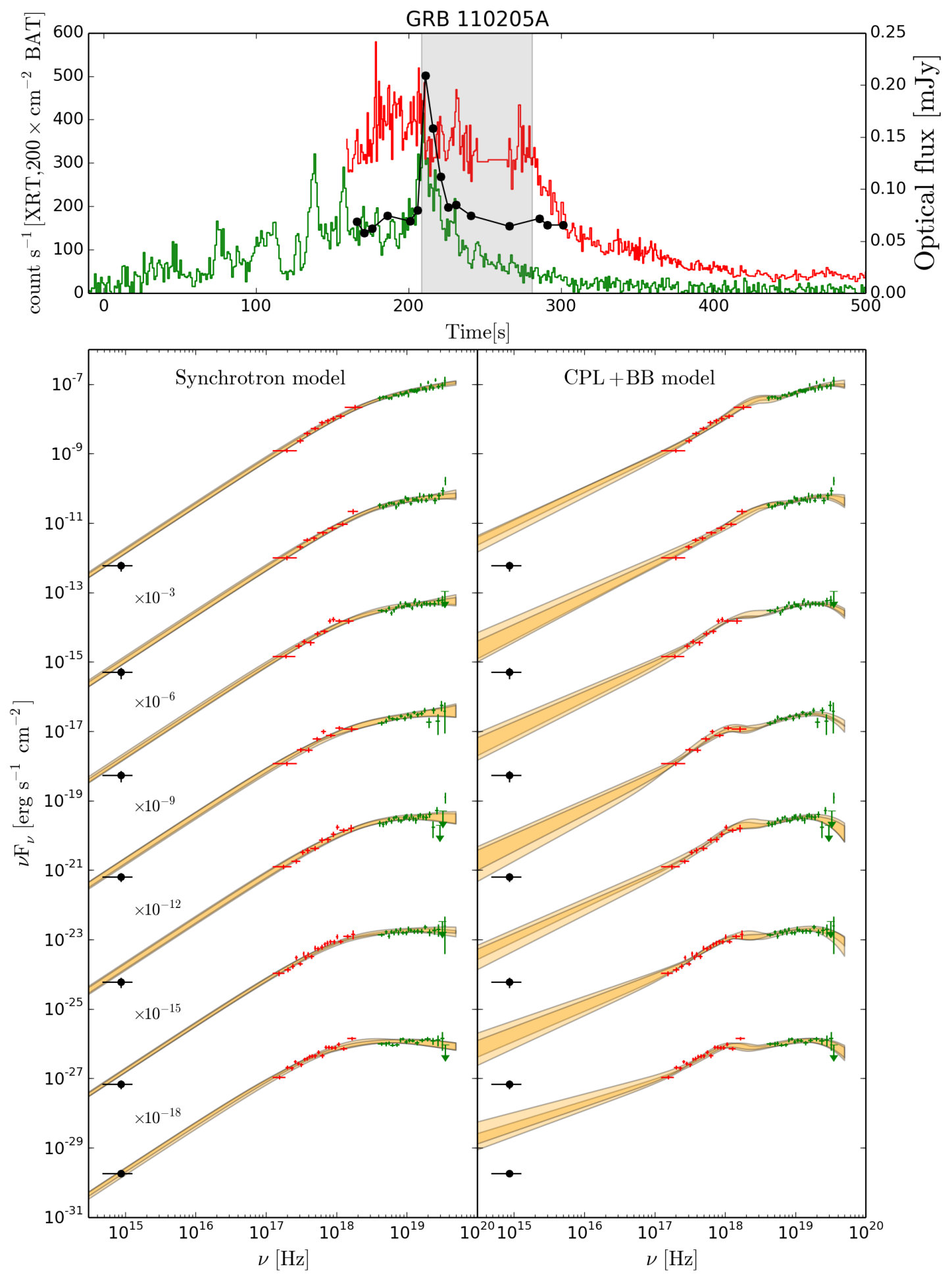 Figure 13
