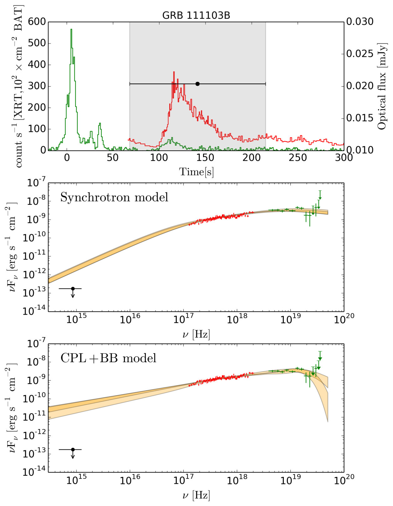 Figure 14
