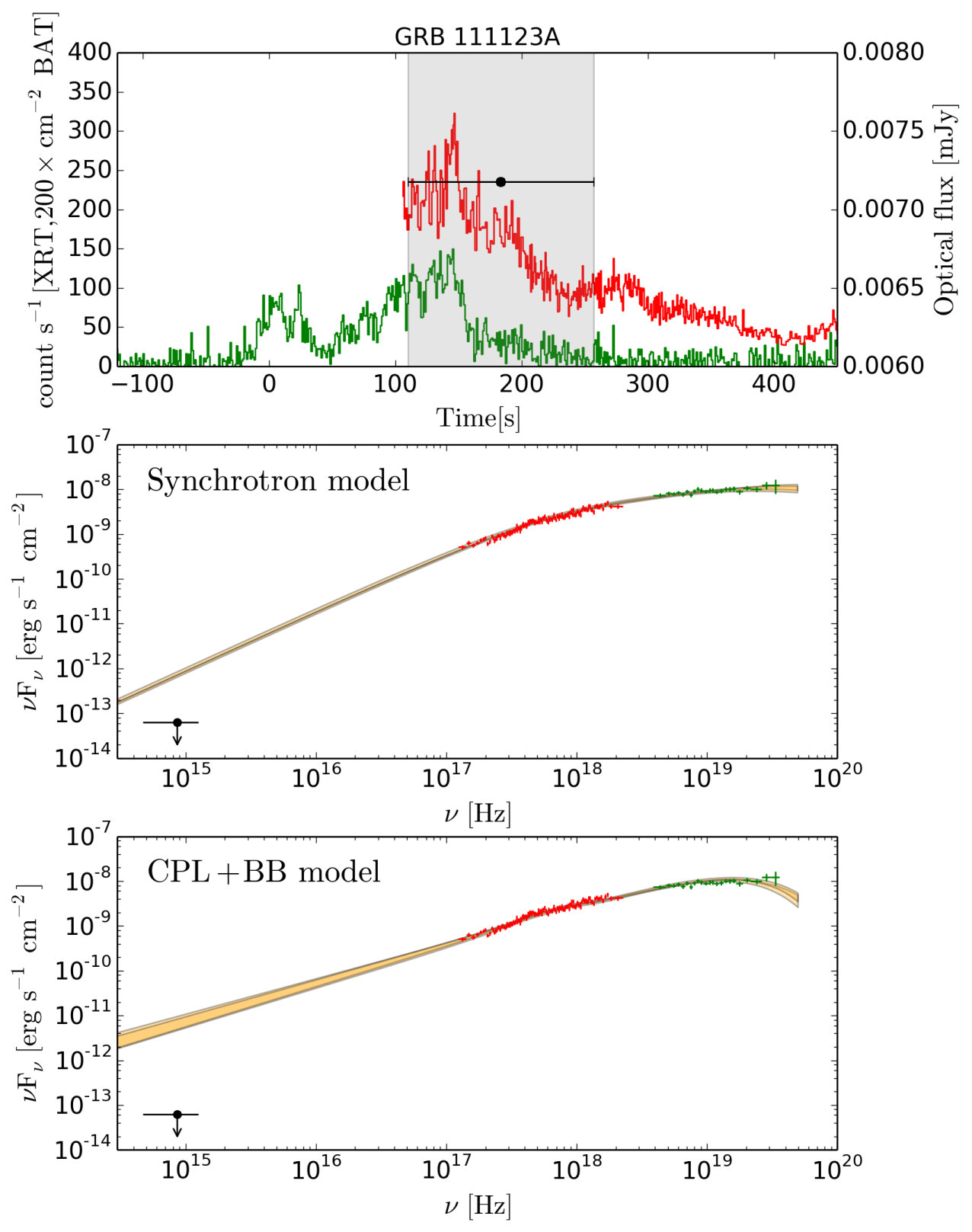 Figure 15