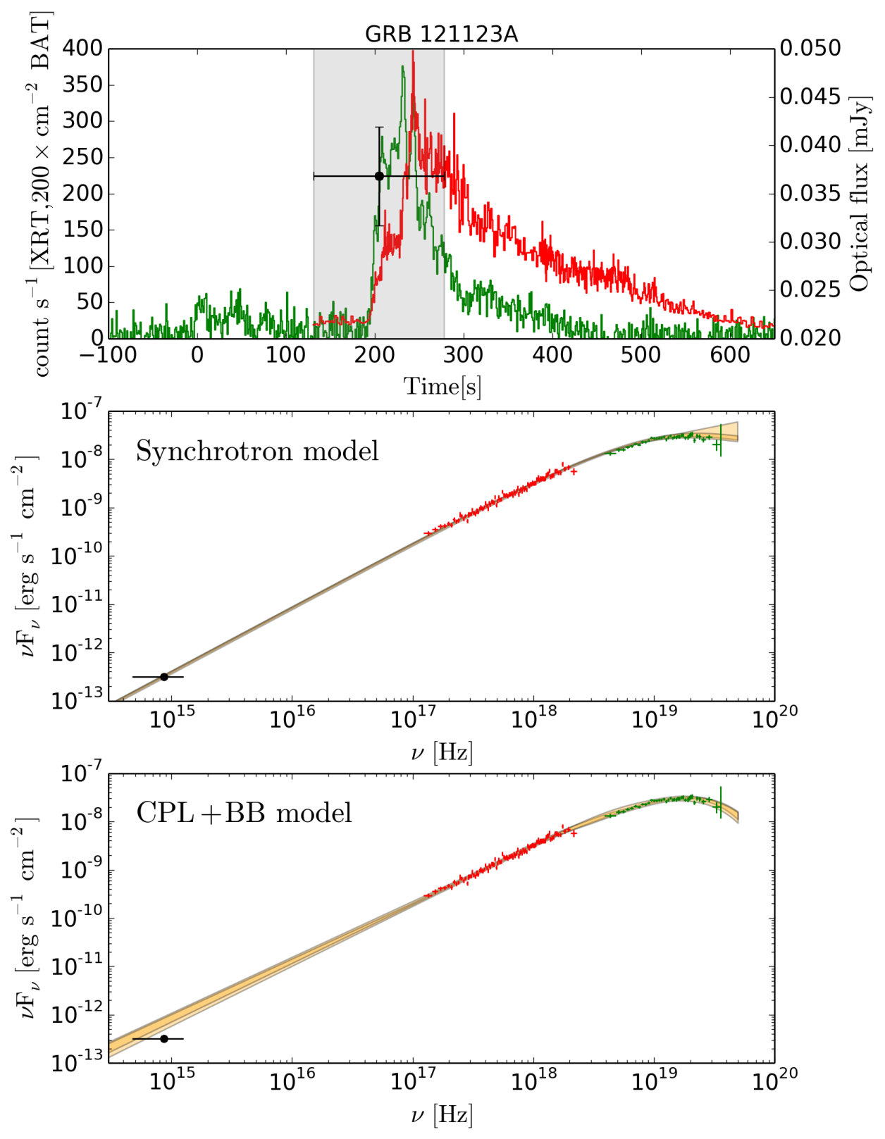 Figure 16