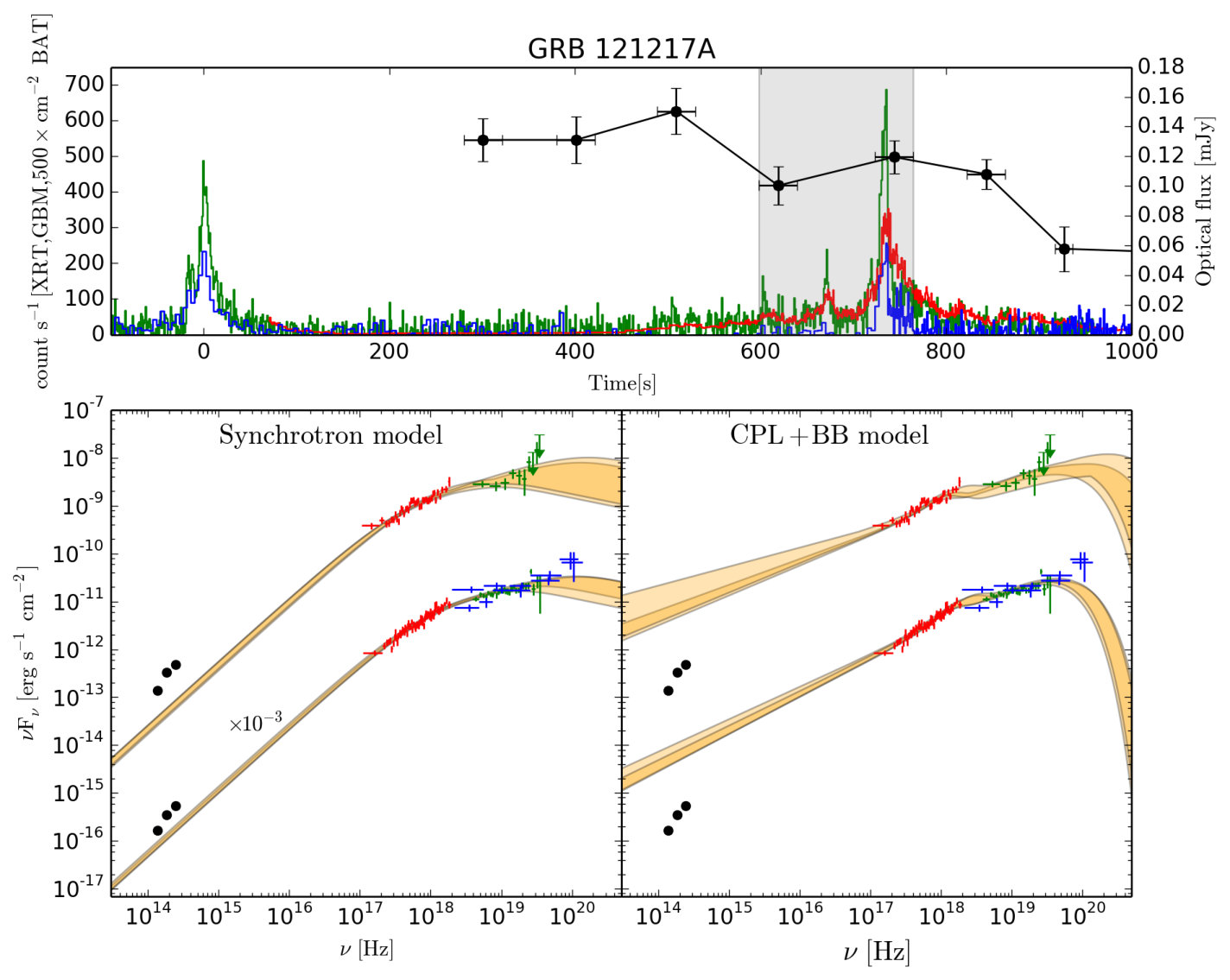 Figure 17