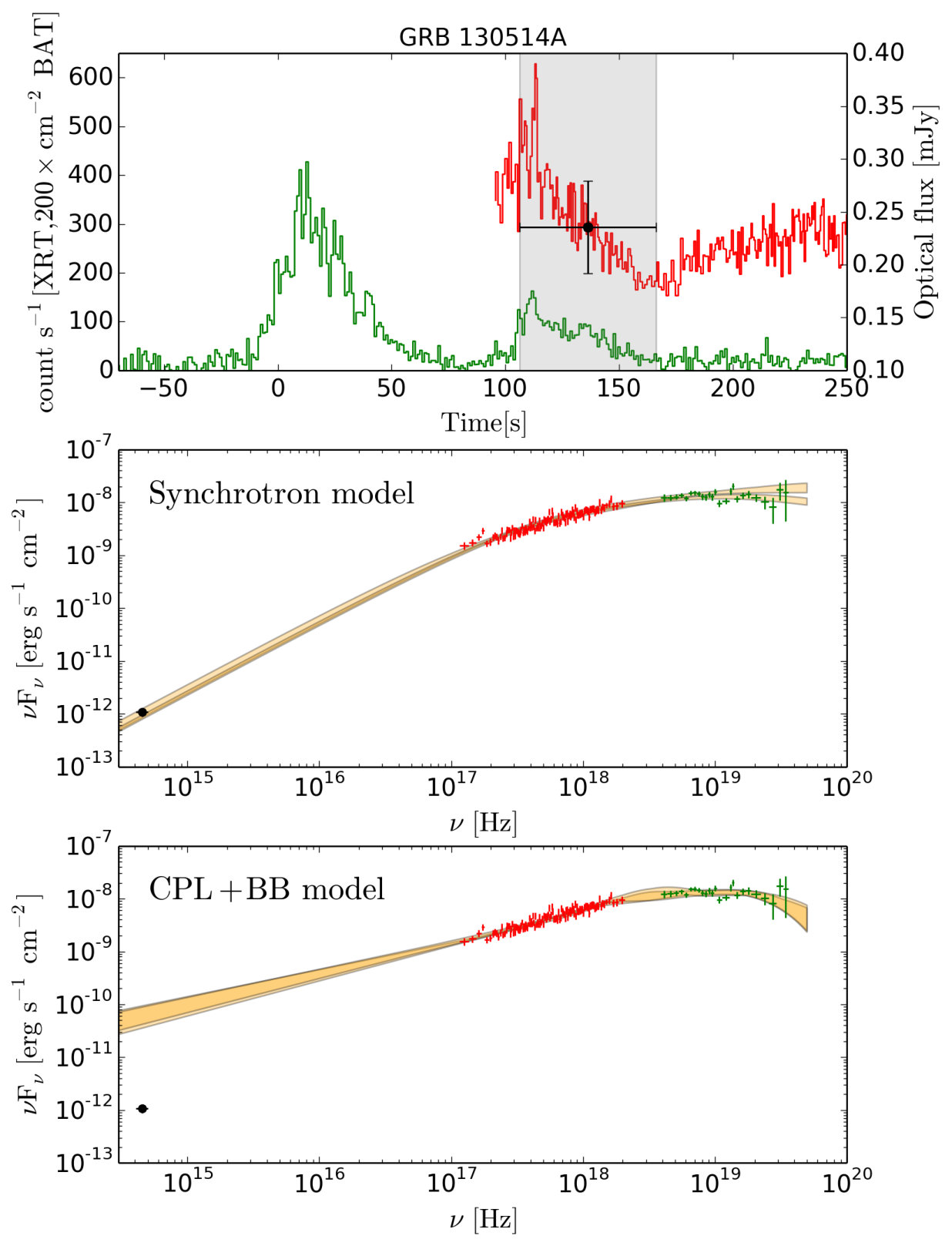 Figure 18