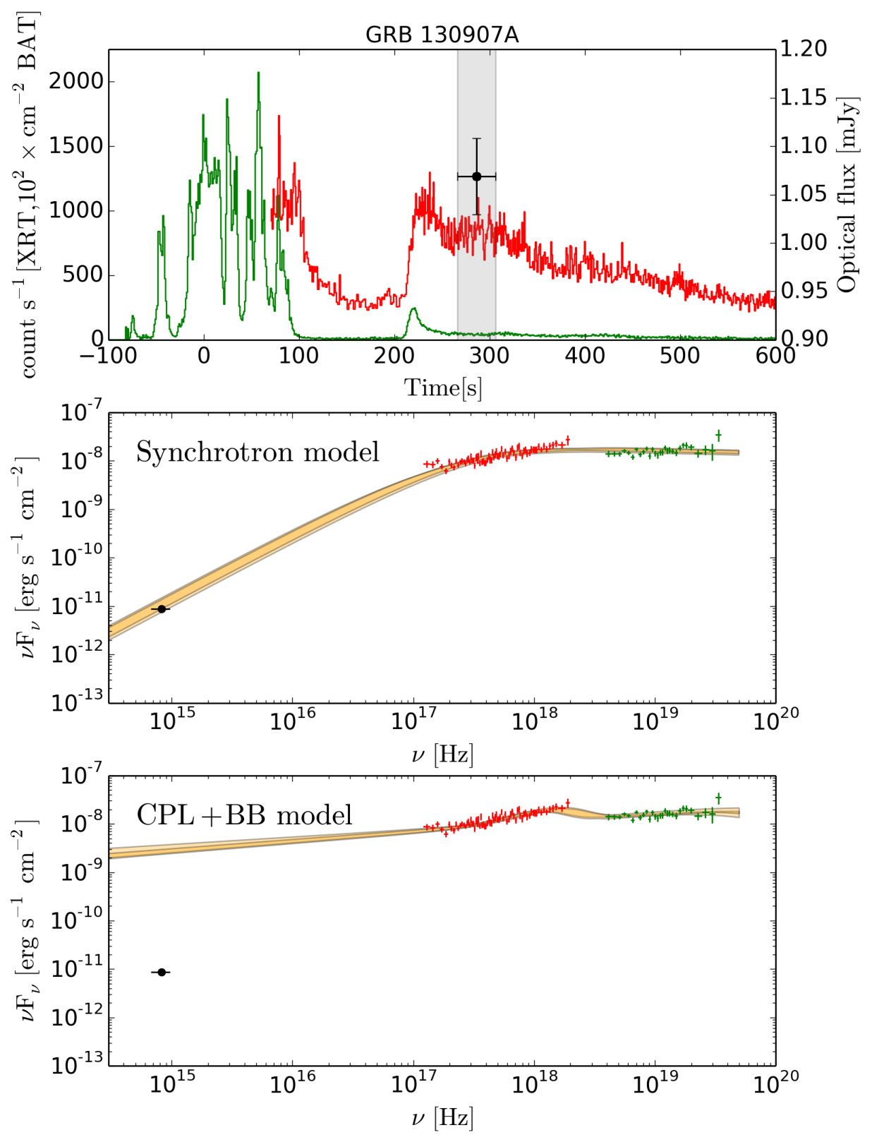 Figure 19