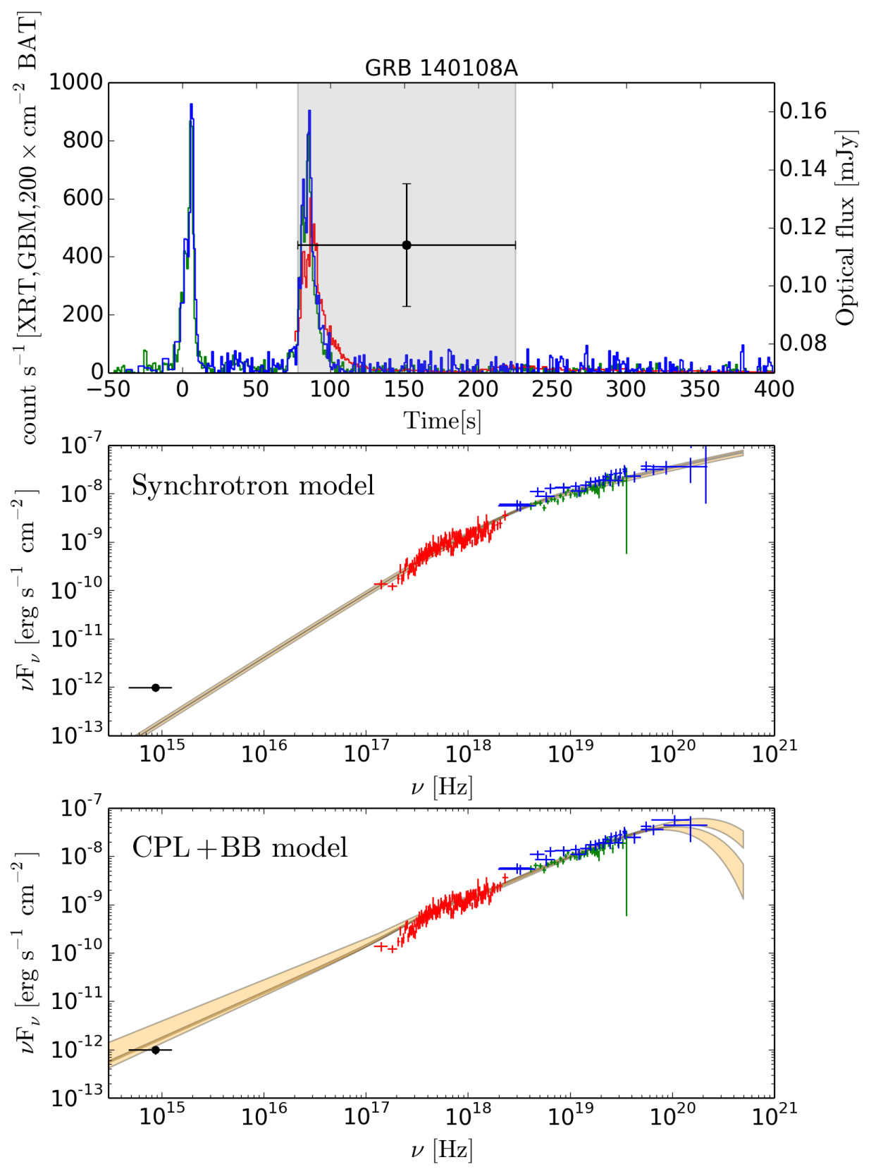 Figure 20