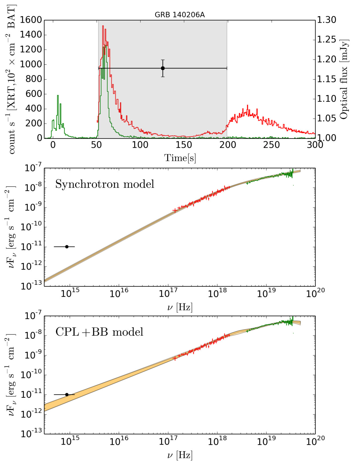 Figure 21