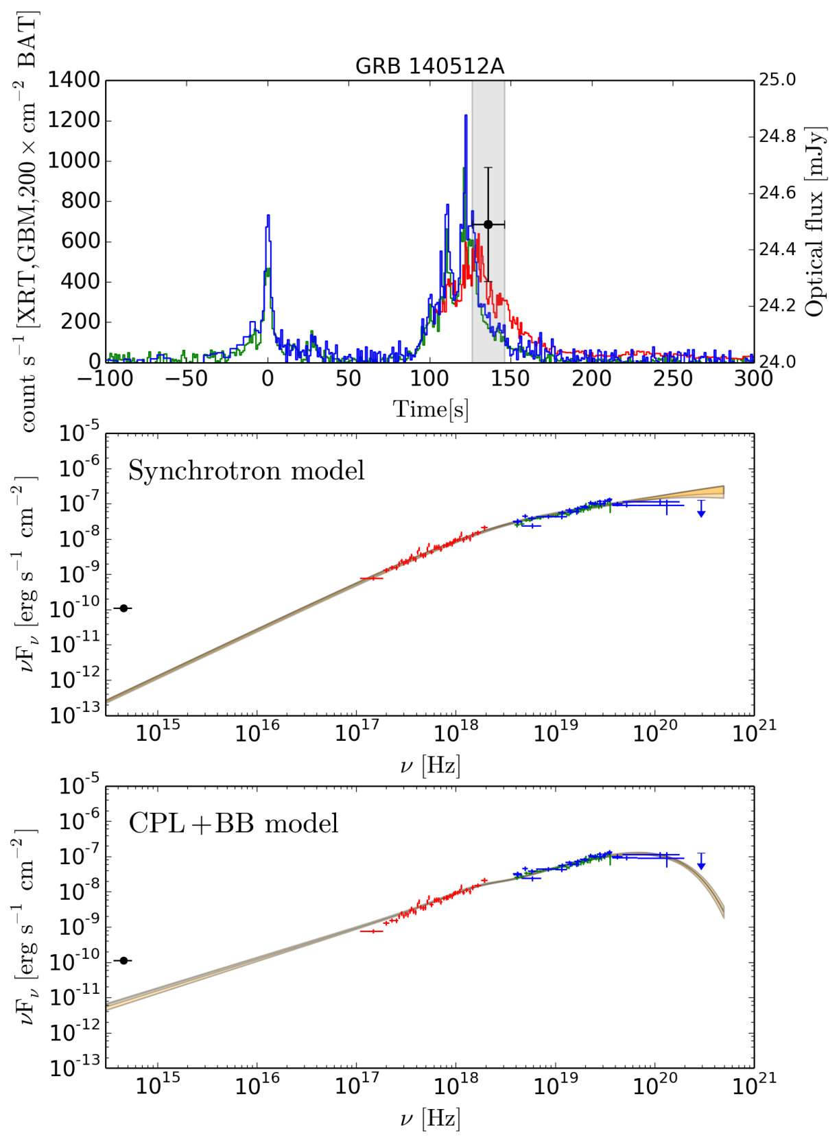 Figure 22