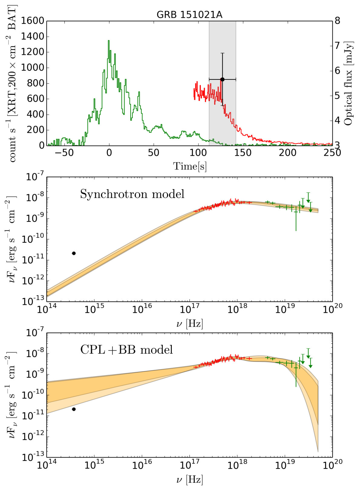 Figure 23