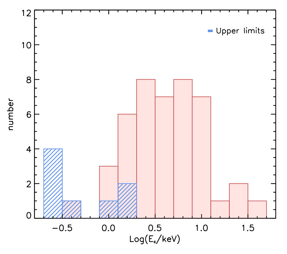 Figure 24