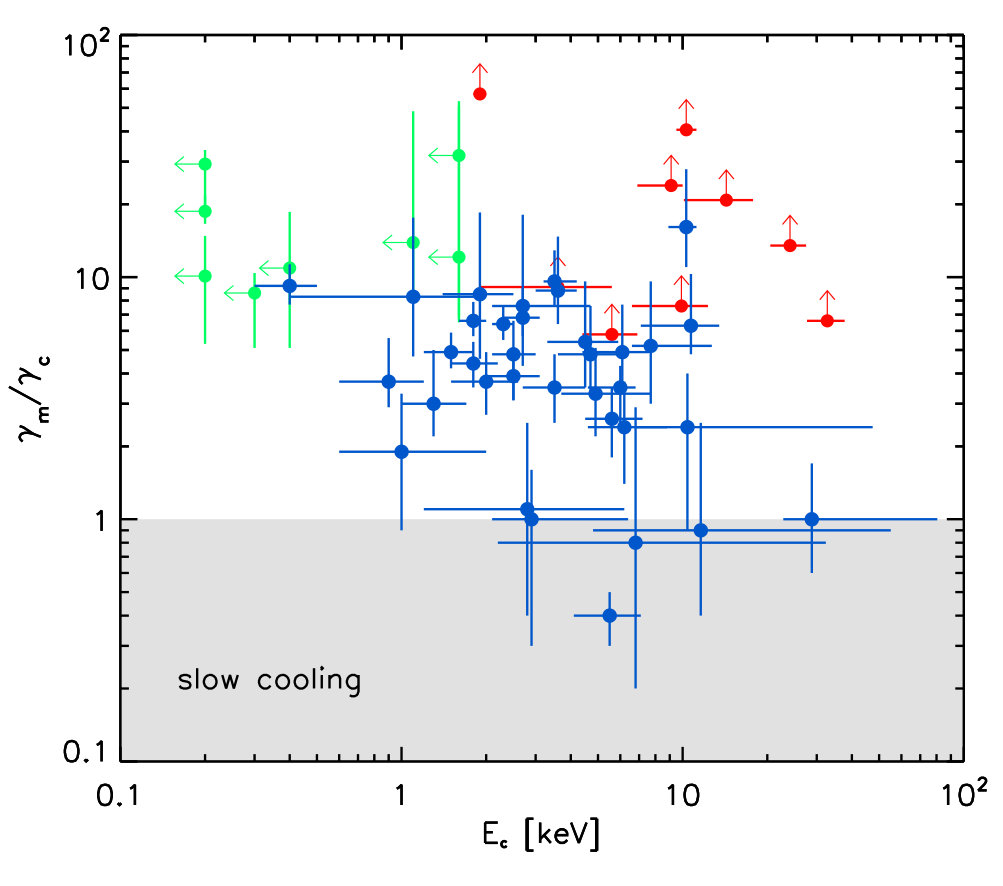 Figure 25