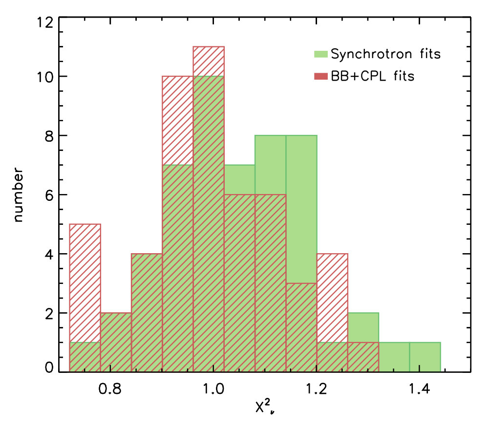 Figure 26