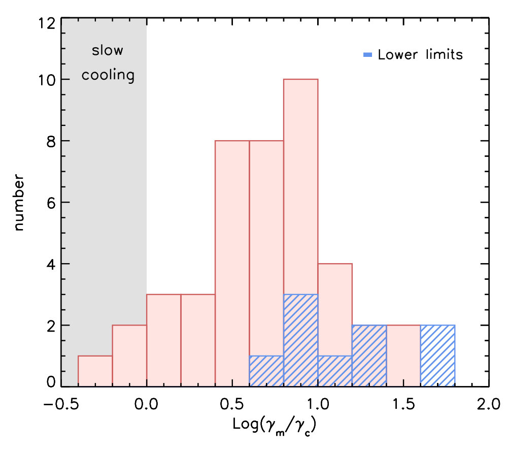 Figure 27