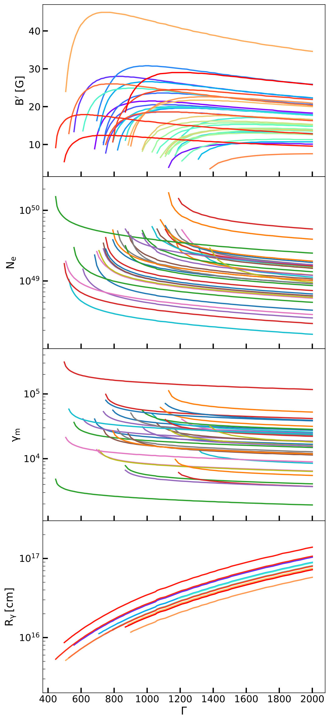Figure 28
