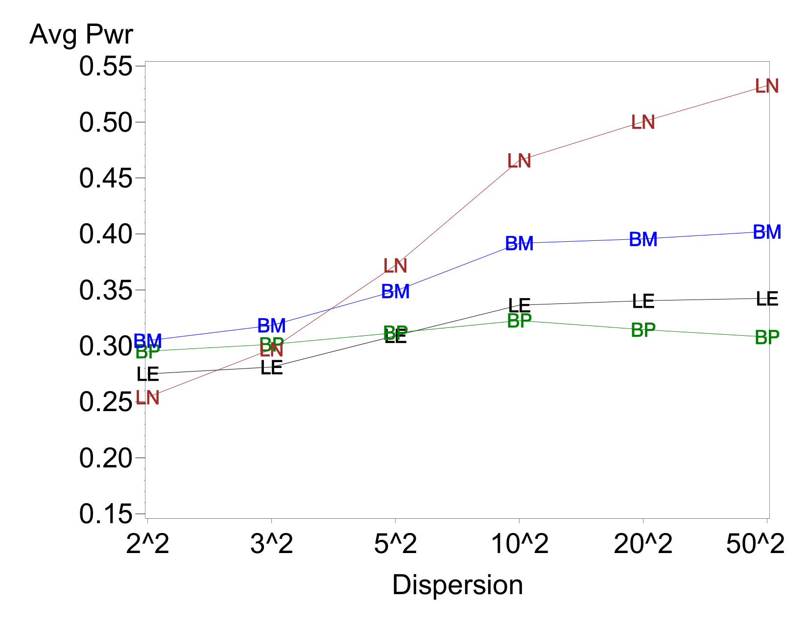 Figure 12