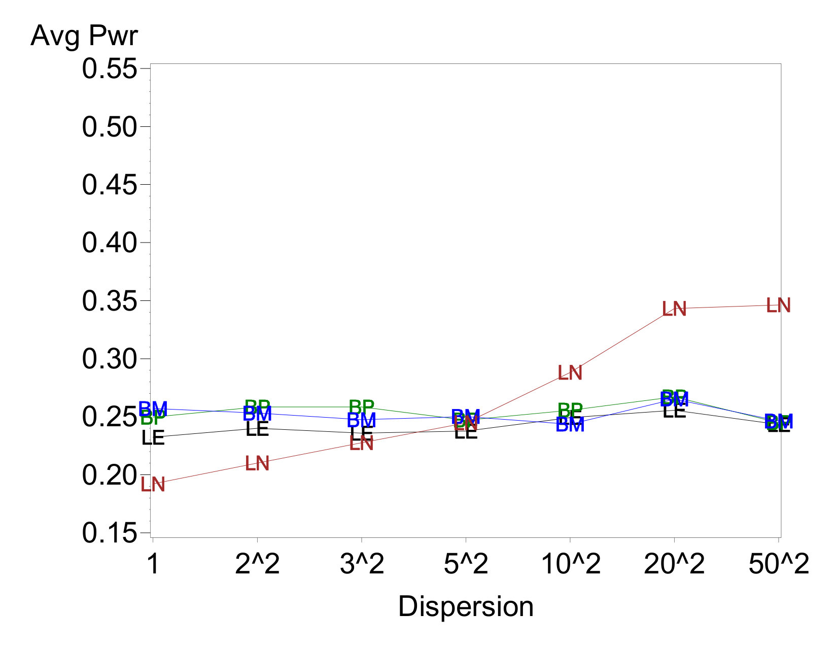 Figure 14