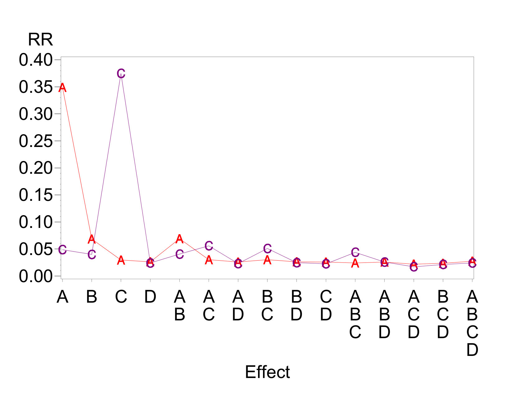 Figure 16