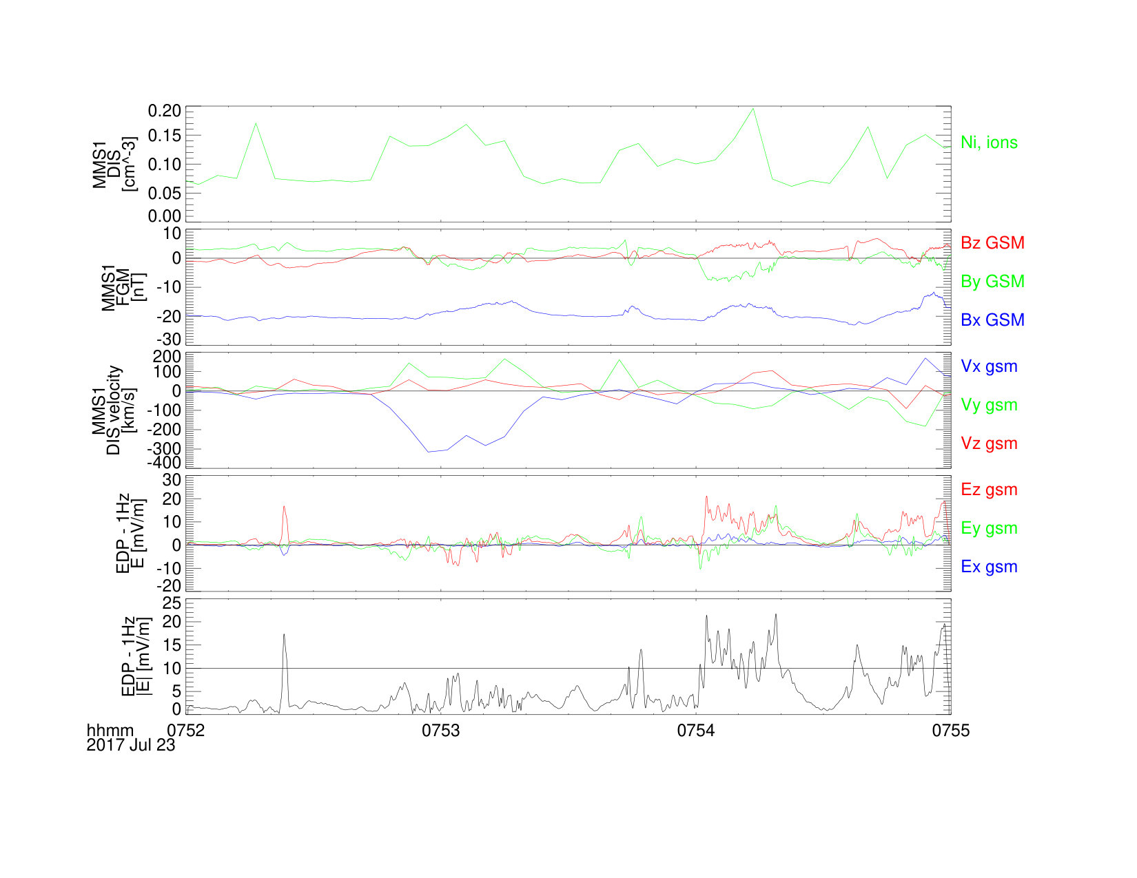 Figure 9