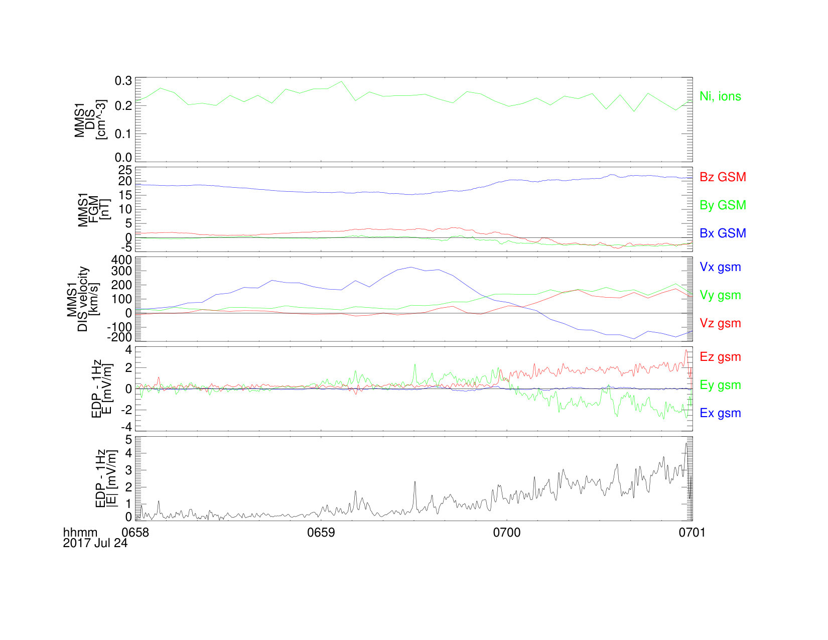 Figure 10