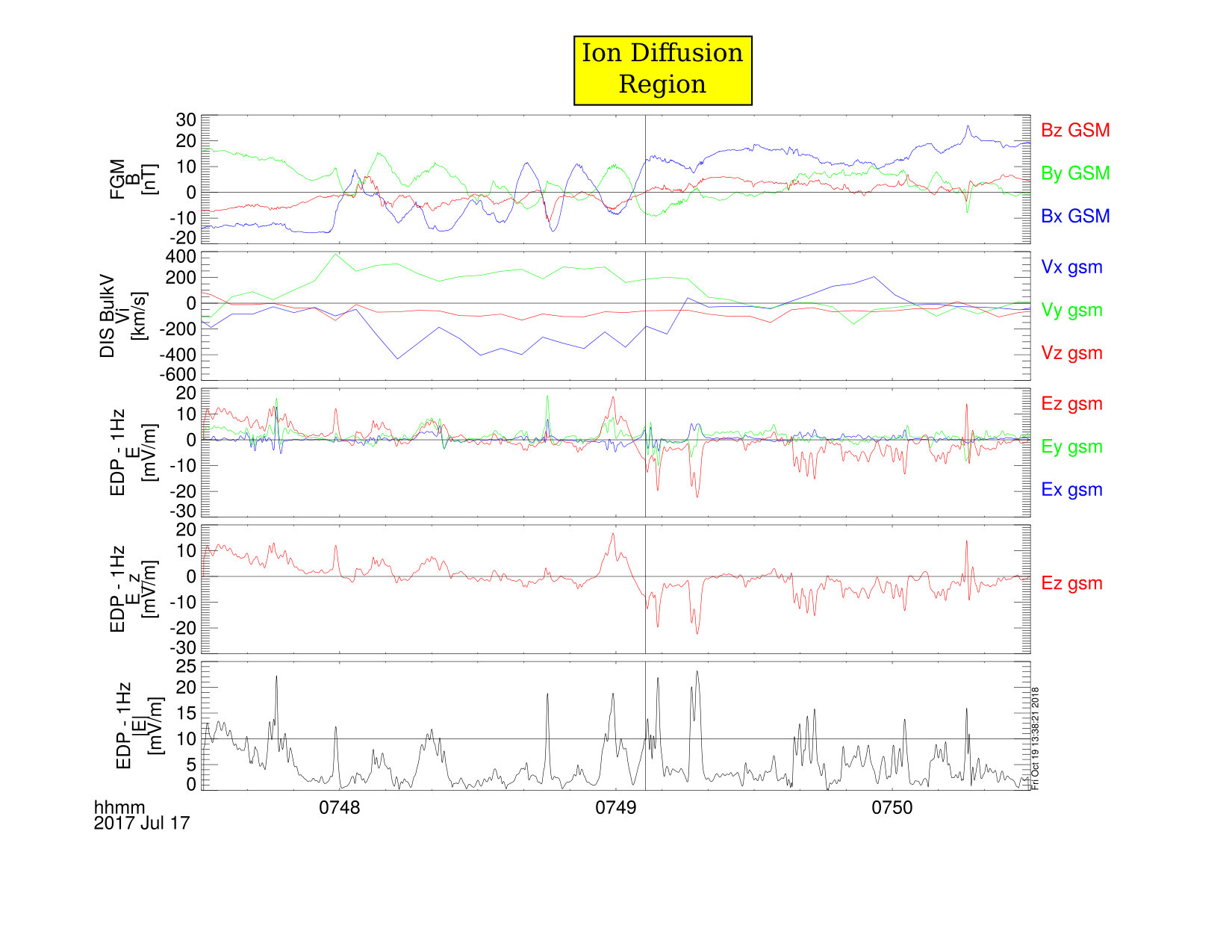 Figure 12