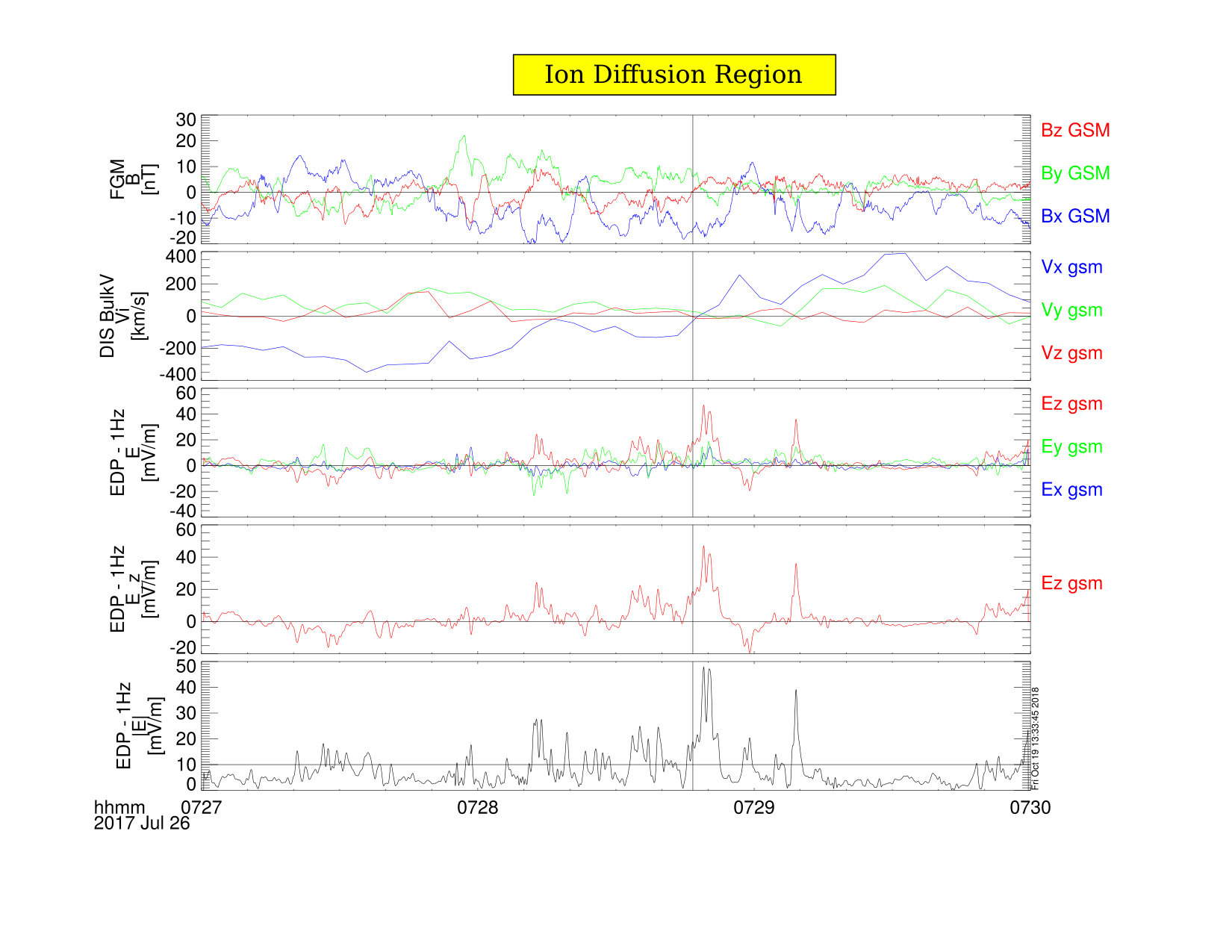 Figure 13
