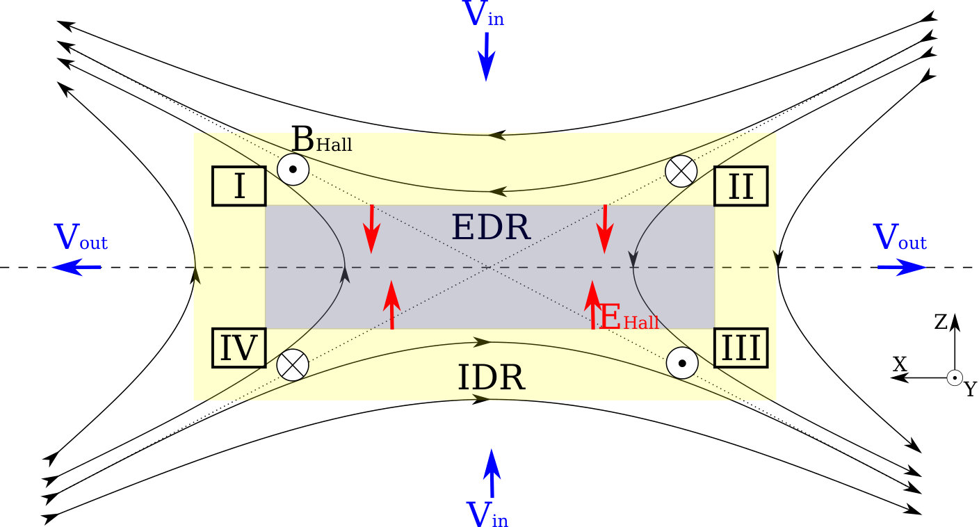 Figure 15