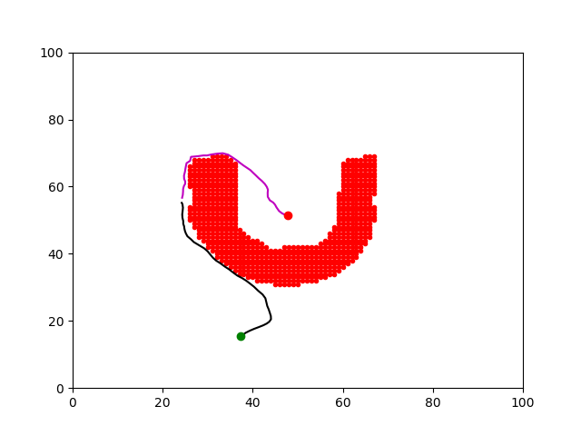 Figure 13