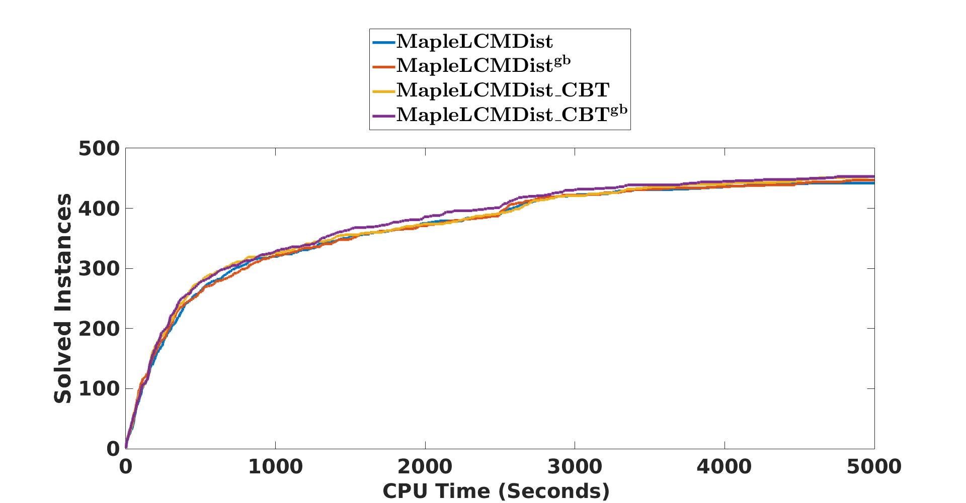 Figure 18