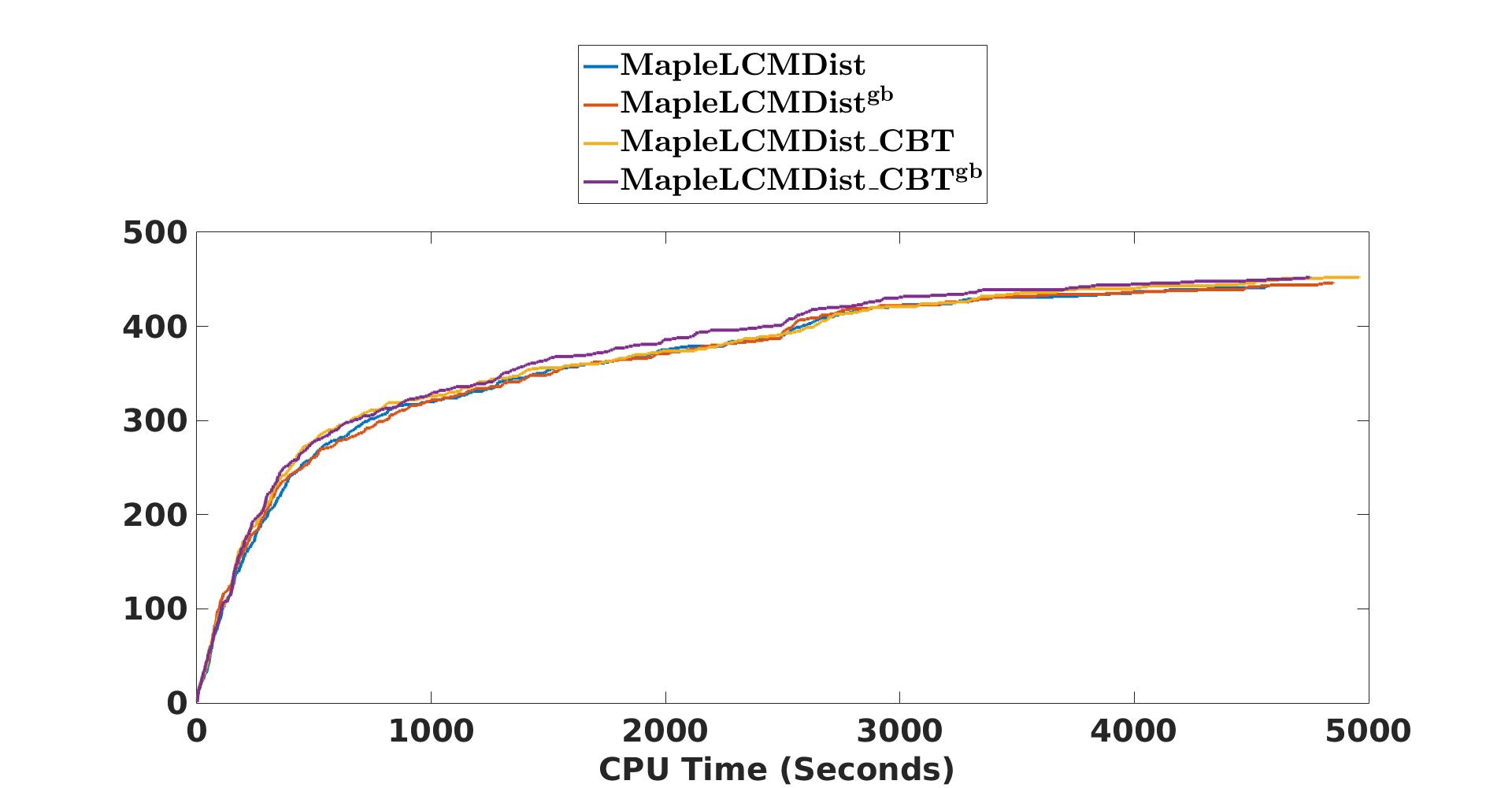 Figure 19