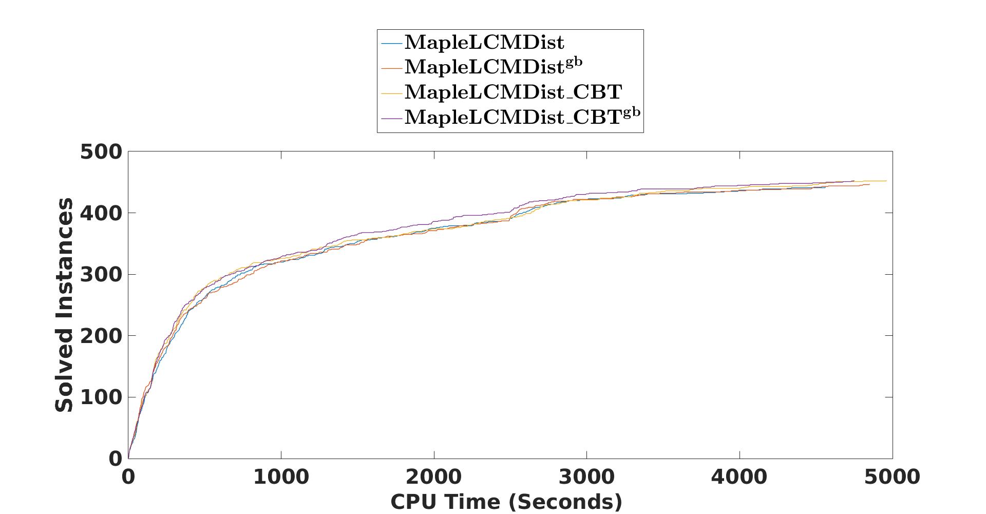 Figure 20