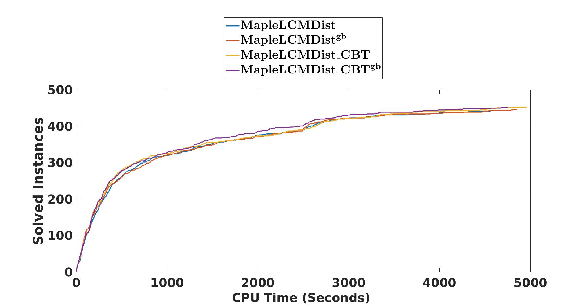Figure 21