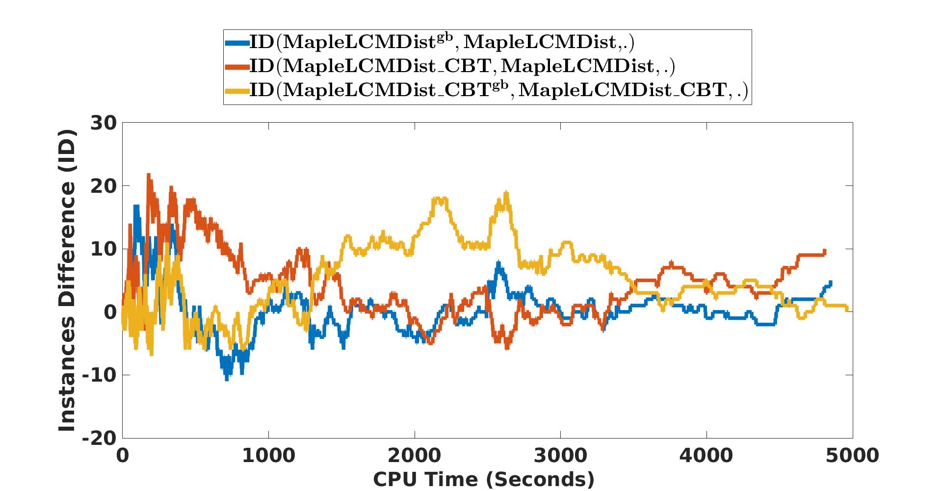 Figure 22
