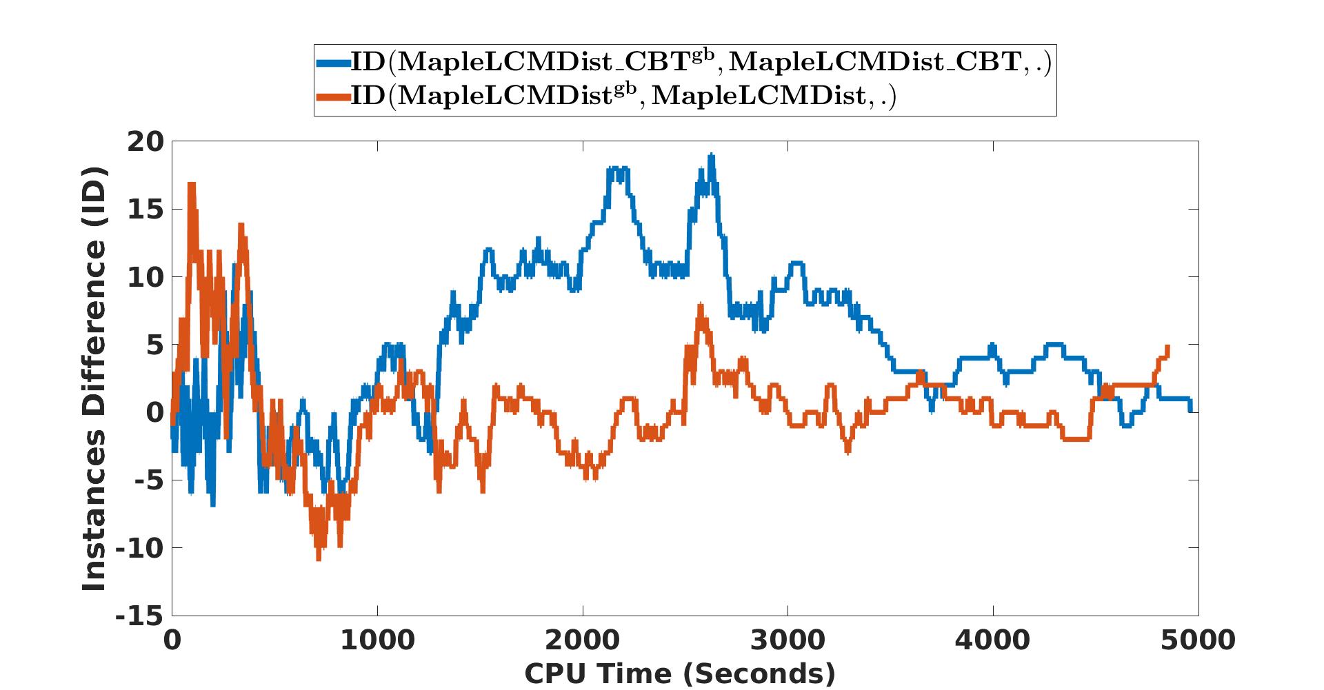 Figure 23
