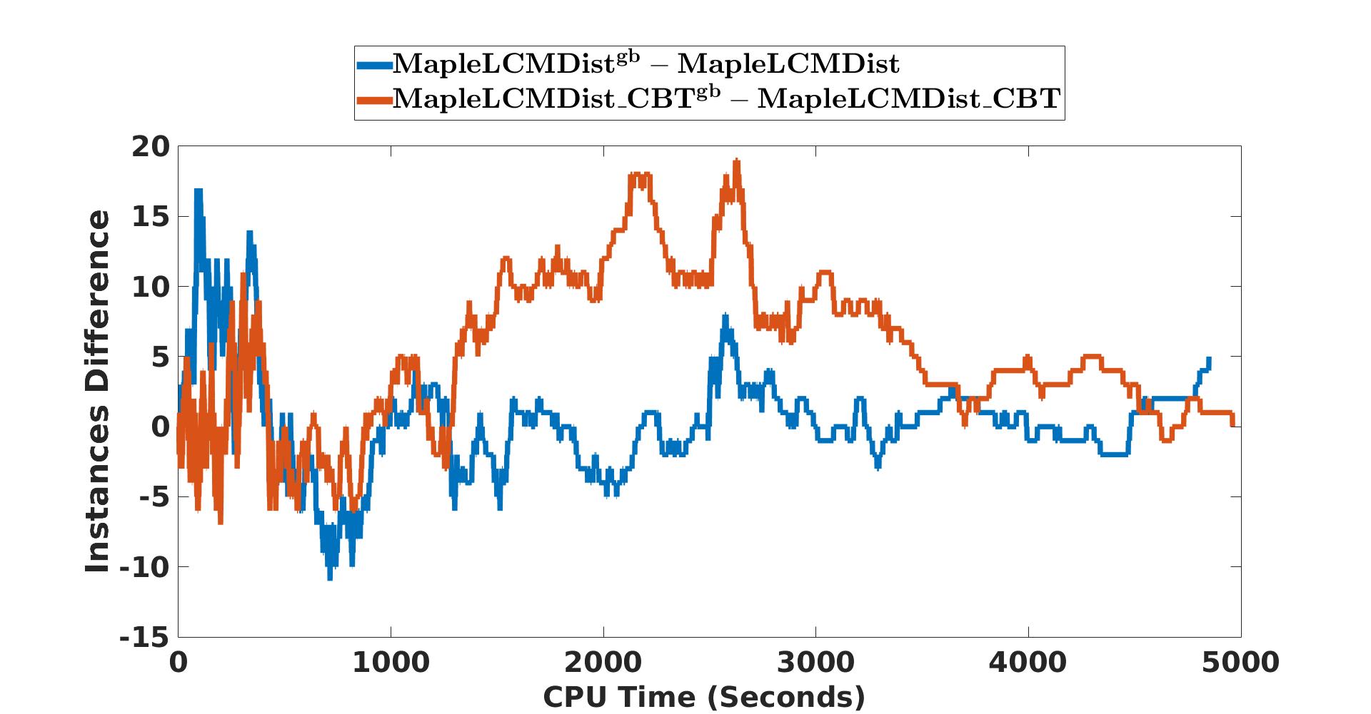Figure 24