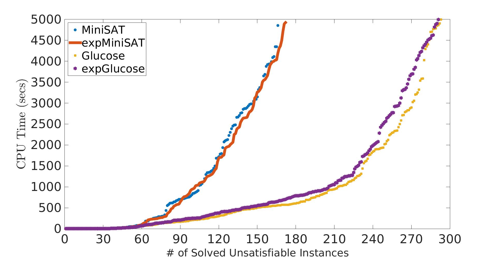 Figure 25