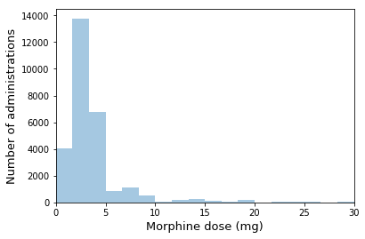 Figure 19