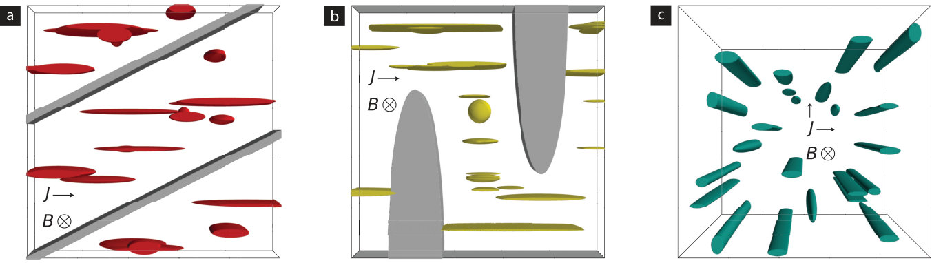 Figure 8