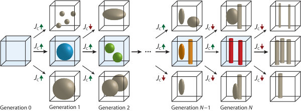 Figure 9