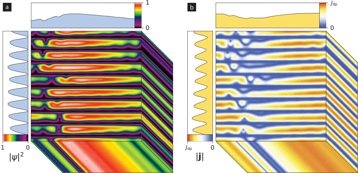 Figure 12