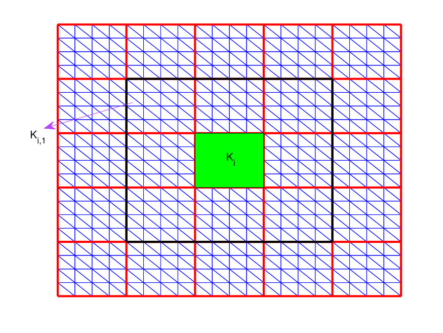 Figure 19