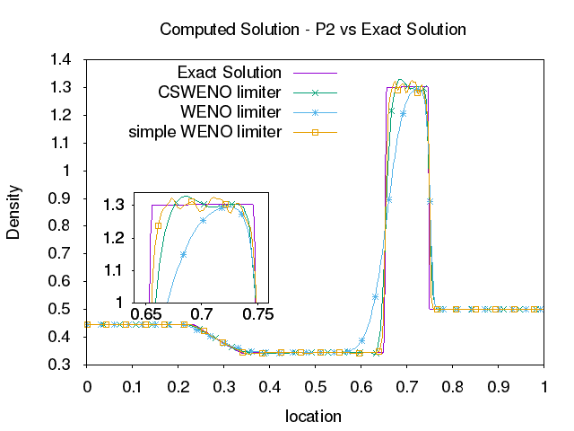 Figure 10
